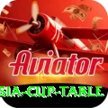 asia cup table - Slots Turbo