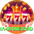 india scorecard Ultimate - Daily Bonus